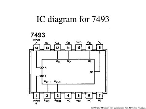 logic diagram 7493 
