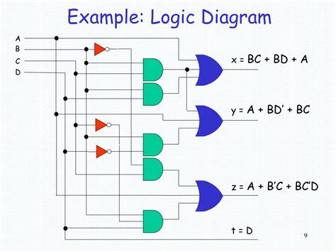 logic diagram circuit 