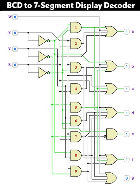 logic diagram for bcd to 7 segment decoder 