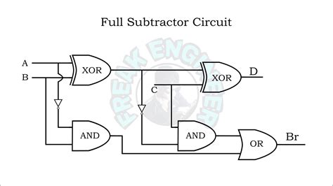 logic diagram full subtractor 