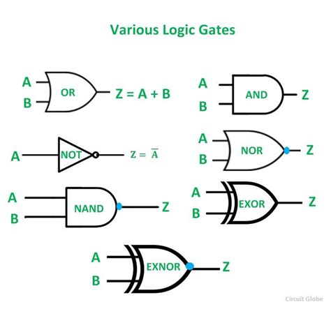 logic diagram gates 