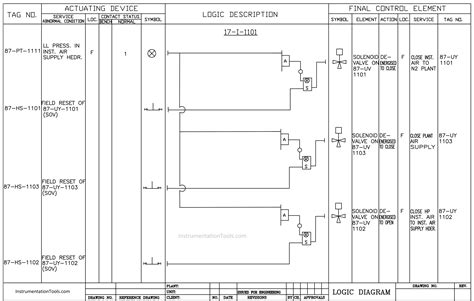 logic diagram instrumentation 