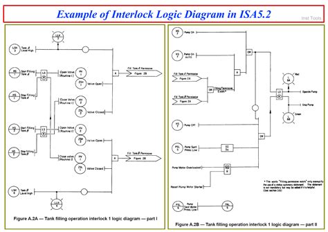 logic diagram interlock 