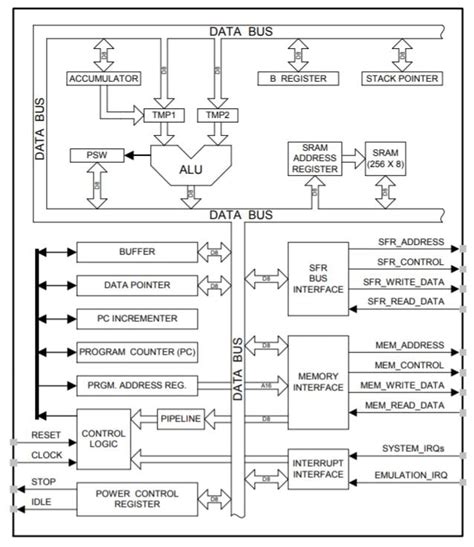 logic diagram isa 