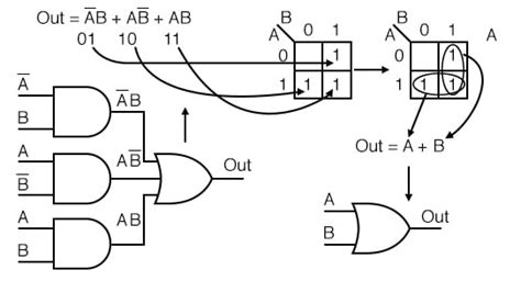 logic diagram karnaugh map 