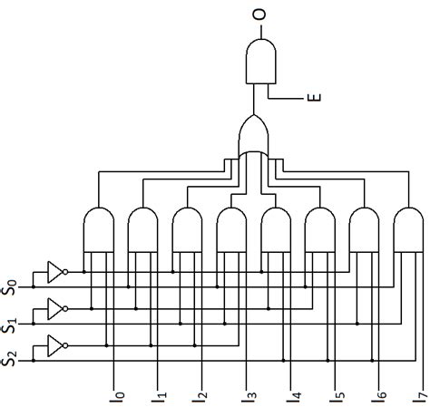 logic diagram mux 
