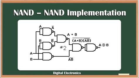 logic diagram nand 