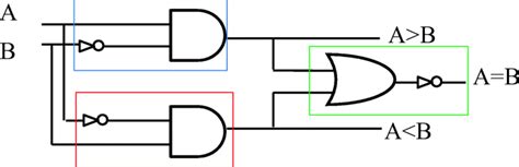 logic diagram of 1 bit comparator 