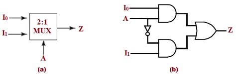 logic diagram of 2 1 mux 