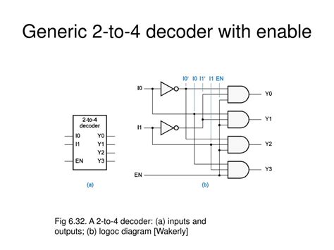 logic diagram of 2 to 4 decoder 