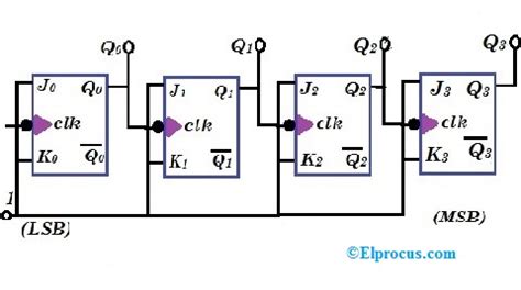 logic diagram of 4 bit ripple counter 