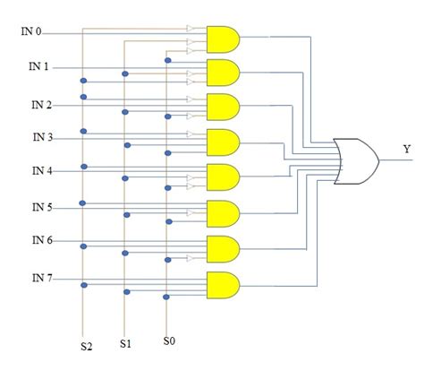 logic diagram of 8 to 1 line multiplexer 