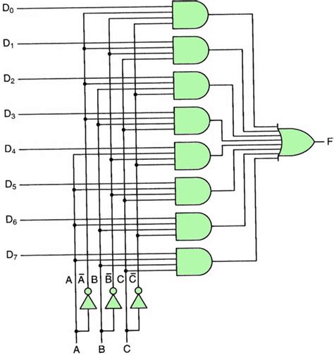 logic diagram of 8 to 1 multiplexer 