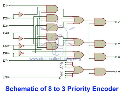 logic diagram of 8 to 3 priority encoder 