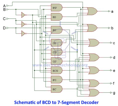 logic diagram of bcd to seven segment decoder 