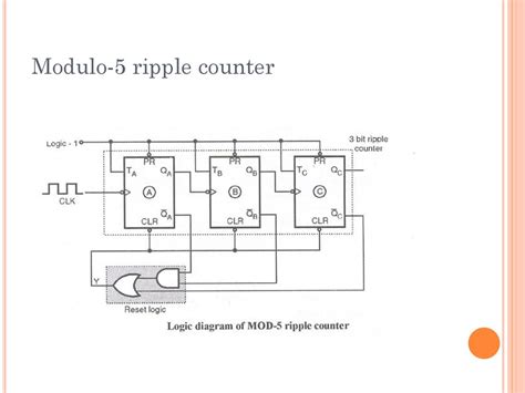 logic diagram of mod 5 counter 
