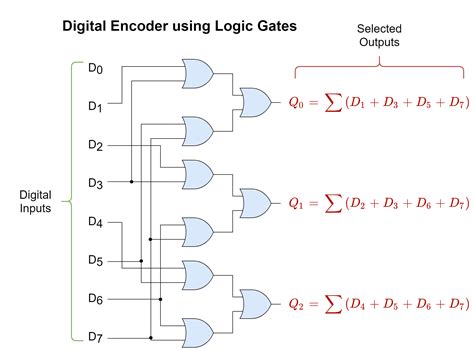 logic diagram of priority encoder 