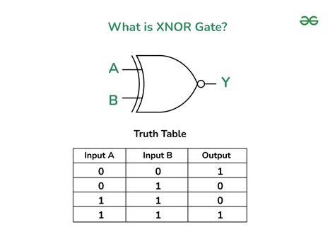 logic diagram of xnor gate 