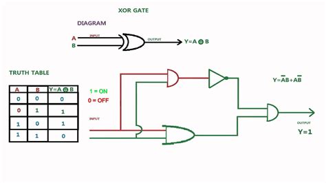 logic diagram of xor gate 
