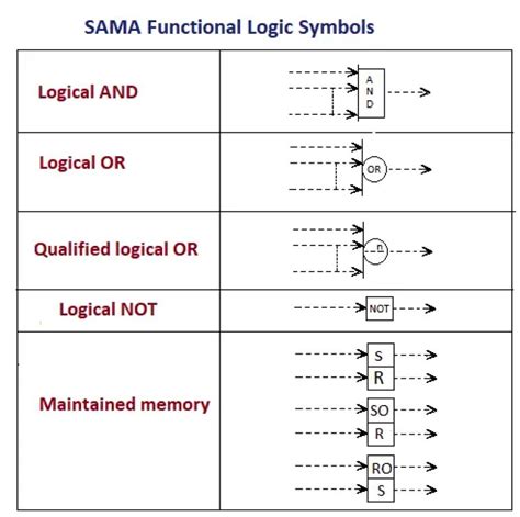 logic diagram sama 