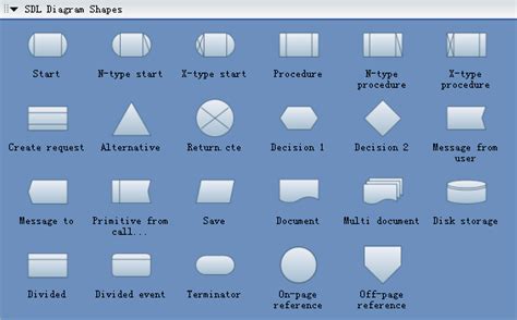 logic diagram shapes 