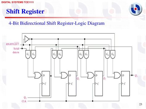 logic diagram shift register 