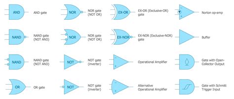 logic diagram symbols 