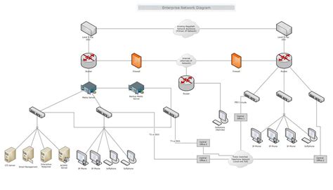 logic diagram visio 
