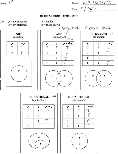 logic diagrams and truth tables are equally powerful 