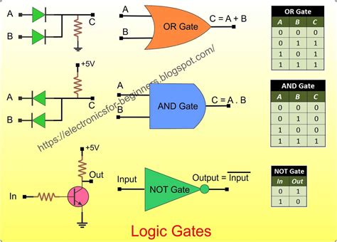 logic gate circuit diagram 