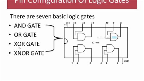 logic gates pin diagram 