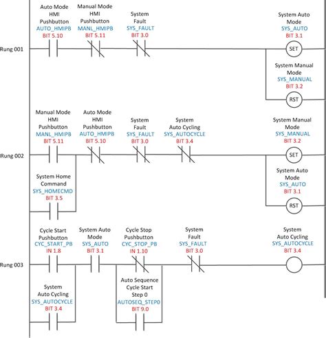logic ladder diagram examples 
