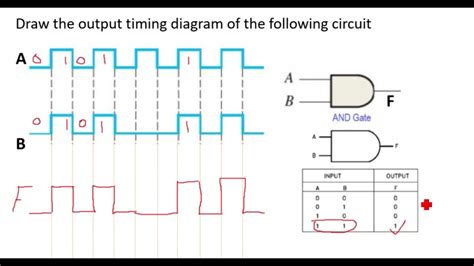 logic timing diagrams 