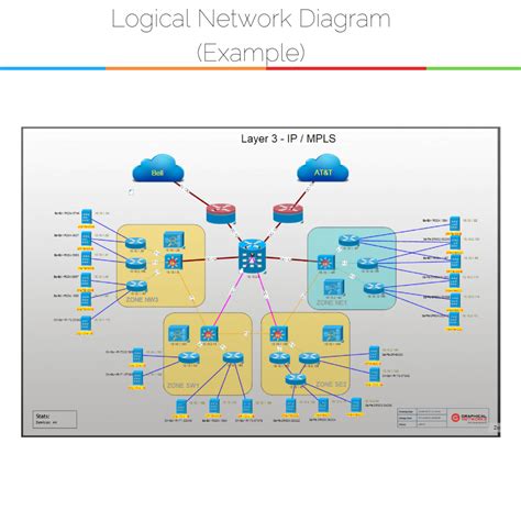 logical wired network diagram 