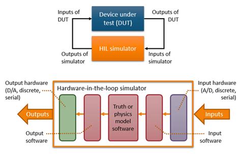 loop hardware diagram 