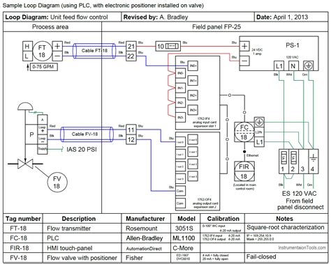 loop wiring diagram examples 