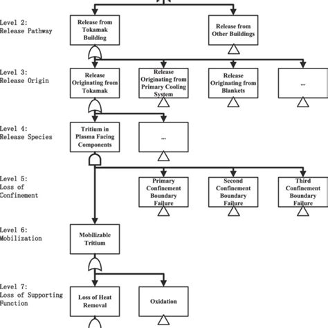 master logic diagram 