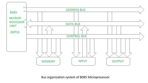 microprocessor bus diagram 