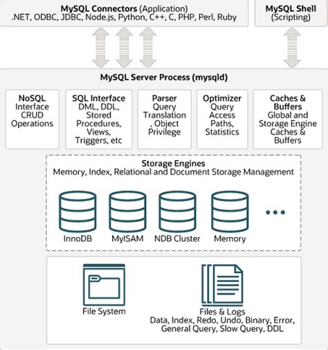 mysql architecture diagram 
