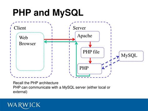 mysql php diagram 