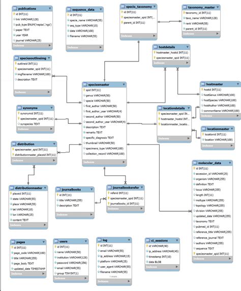 mysql workbench eer diagram 