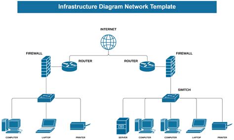 network infrastructure configuration diagram 