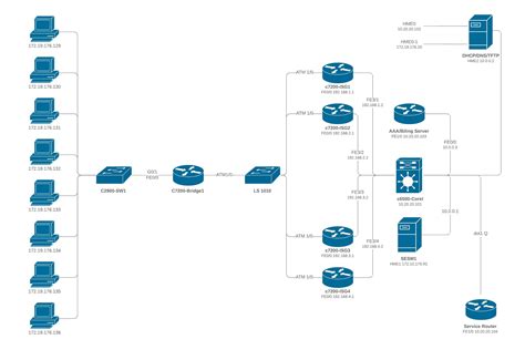 network infrastructure diagram examples 