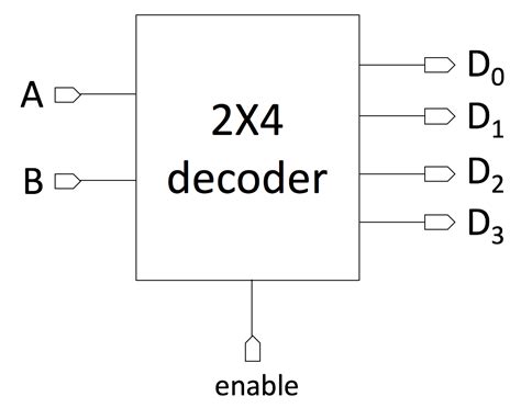octal decoder diagram 