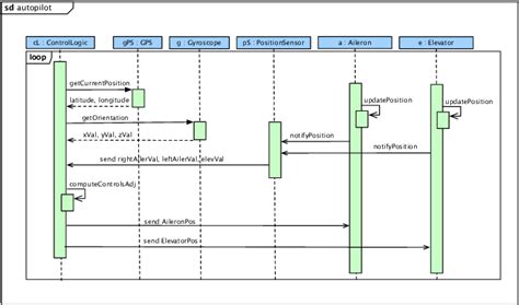 open source sequence diagram 