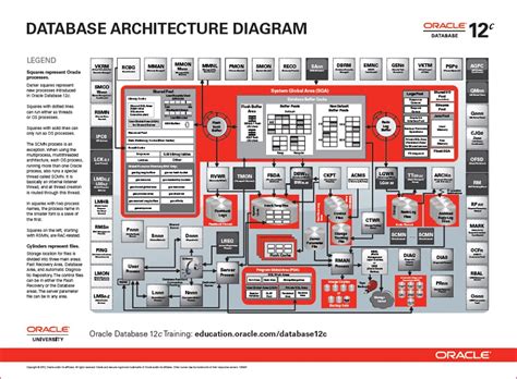 oracle database diagram 