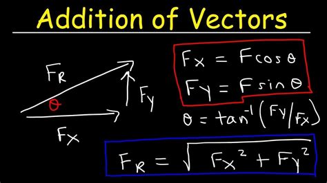 physics force vector addition diagram 