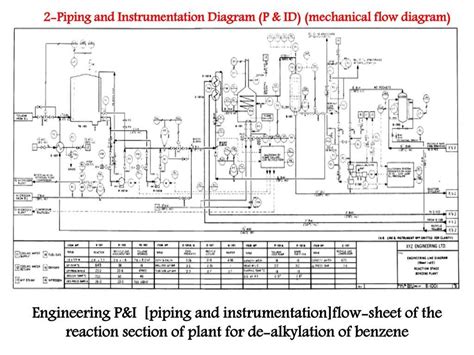 piping and instrumentation diagram guidelines 