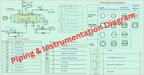 piping instrumentation diagram tutorial 