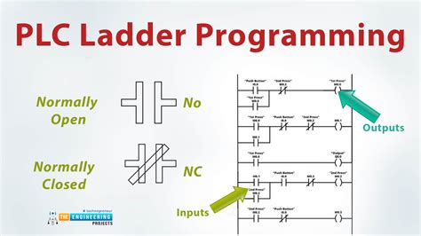 plc programming ladder diagram pdf 